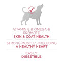 Purina ONE Natural, Sensitive Stomach Dry Dog Food, +Plus Skin & Coat Formula - 31.1 lb. Bag