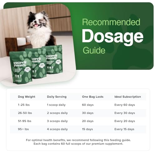 Human-Grade Superfood For Dogs, Premium Greens Powder Supplement For Dental Health, Longevity, Hip & Joint, Gut Health, Allergies, Immune Support, Skin & Coat - 3.5 oz Nutrient Dense Formula