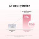 BIODANCE Collagen Peptides Jelly Serum Mist, Hydrating Face Mist, Plumping, Anti-Aging Face Spray, Sprayable Hydrogel, Travel Essentials & Self Care Gifts for Women, Korean Skin Care | 1.69 fl.oz