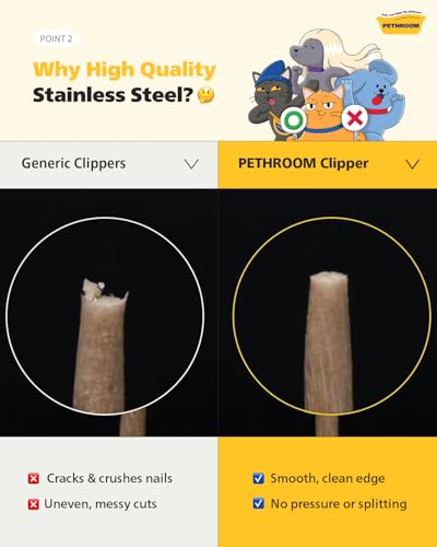 [PETHROOM] Cat Nail Clipper Trimmer for Indoor Cats with Circular Cut Hole (2mm) | Premium Sturdy Stainless Steel Blade Cat Claw | Safe, Easy, Accurate, Quiet & Fast | Avoid Overcutting