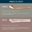 Brand - Wag Split Elk Antler, Naturally Shed, Long Lasting for Aggressive Chewers, Medium (Best for Dogs 15-30 lbs)