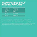 Purina ONE Sensitive Stomach, Sensitive Skin, Natural Dry Cat Food, +Plus Sensitive Skin and Stomach Formula - 7 lb. Bag