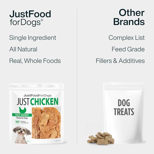 JustFoodForDogs Chicken Breast Jerky Dog Treats, Single Ingredient, Human Grade, Grain Free, Low Calorie Training Treats for Dogs, 18 oz
