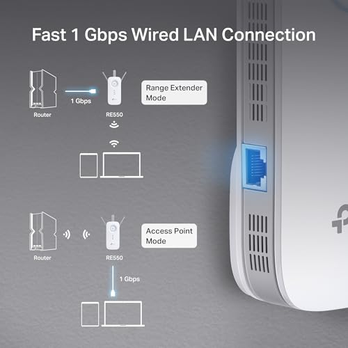 TP-Link AC1900 WiFi Range Extender RE550 | Dual-Band Wireless Repeater Amplifier w/Gigabit Ethernet Port | Up to 2200 Sq. Ft., 32 Devices | Internet Signal Booster | APP Setup | EasyMesh Compatible