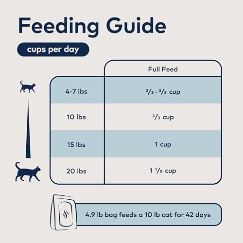 ZIWI Peak Steam & Dried Cat Food – Cage-Free Chicken w/Whole Mackerel - High Protein, Skin & Coat Health, Low Carb, for All Life Stages (28.8oz)