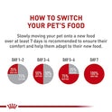 Royal Canin Feline Health Nutrition Adult Instinctive Adult Thin Slices in Gravy Cat Food, 3 oz (Pack of 24)