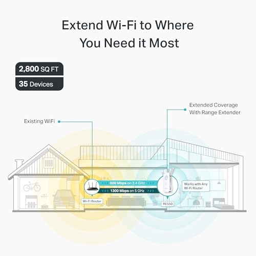 TP-Link AC1900 WiFi Range Extender RE550 | Dual-Band Wireless Repeater Amplifier w/Gigabit Ethernet Port | Up to 2200 Sq. Ft., 32 Devices | Internet Signal Booster | APP Setup | EasyMesh Compatible