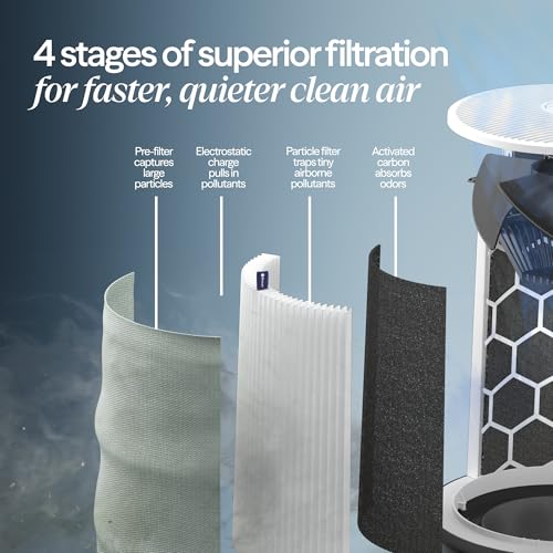 BLUEAIR Blue Pure 511i Max Smart Air Purifier for Bedroom & Small Rooms up to 926 Sq Ft, HEPASilent Air Cleaner for Pets, Allergies, Smoke & Dust, Quiet WiFi Air Purifier with Auto Mode
