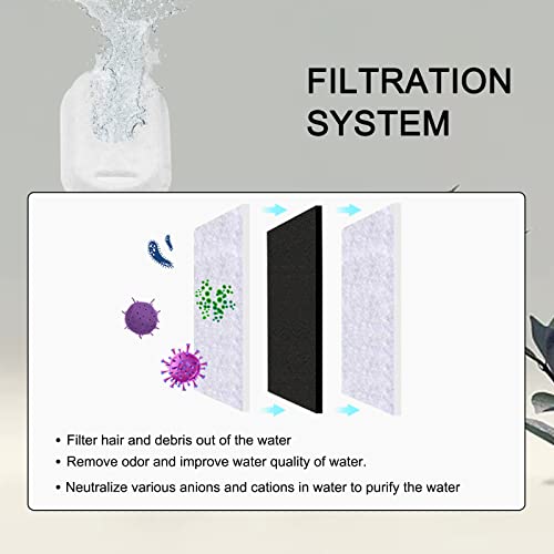 Cat Water Fountain Filters for 108/3.2L& 67oz/2L Stainless