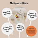 MalsiPree Cat Lollipop Treats - Interactive Cat Toy & Freeze Dried Cat Treats - Fun Suckers & Pops - Healthy Cat Birthday Treats, Cake Alternative & Snack - Food Toppers Chicken & Pumpkin, 18 Pack