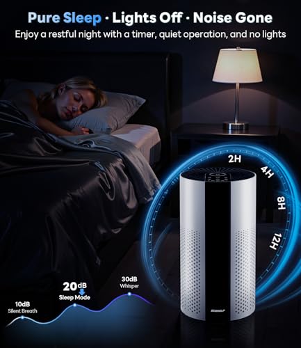 ECOSELF Air Purifiers for Home Large Room up to 1800 Ft², Air Purifiers for Bedroom 360° Air Intake with Smart Auto Mode, HEPA Air Purifier, Air Cleaner for Smoke PoIIen Pet Dander, HAP609