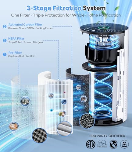 ECOSELF Air Purifiers for Home Large Room up to 1800 Ft², Air Purifiers for Bedroom 360° Air Intake with Smart Auto Mode, HEPA Air Purifier, Air Cleaner for Smoke PoIIen Pet Dander, HAP609