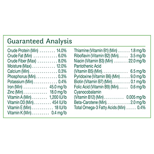 Wild Harvest Advanced Nutrition Diet For Parakeets 4.5 Pounds, Seed And Grain Mix