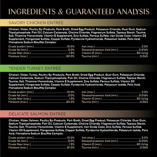 Sheba Perfect Portions Kitten Wet Cat Food Pate Chicken Entree, Salmon Entree, and Turkey Entree, 2.6 oz. Twin-Pack Trays (24 Count, 48 Servings)