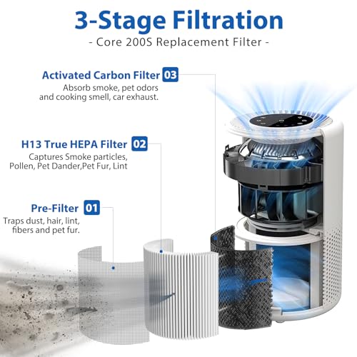 Core 200S Replacement Filter Compatible with LEVOIT Core 200S Core 200S-P Smart WiFi Air Purifier, Fit for Levoit Core 200s Replacement Filter, 2Pack 3-Stage H13 Grade True HEPA Filter, Core 200S-RF