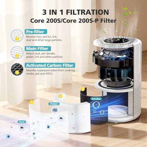 Core 200S-P Replacement Filter Compatible with LEVOIT Core 200S Smart WiFi Air PuriFier, Core 200S-RF Air Filter, 2 Pack