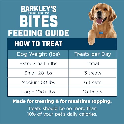 Barkley’s Bag Salmon Bites, Freeze Dried Dog Treats and Food Topper, Made with Wild-Caught Salmon, Bite-Sized Whole Pieces for Training Rewards, for All Dog Breeds, Ages & Sizes, 4 Oz Bag (1 Pack)