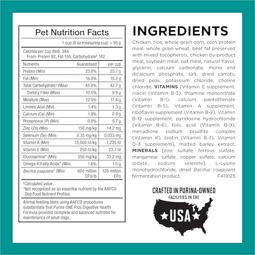 Purina One Plus Digestive Health Formula Dry Dog Food Natural with Added Vitamins, Minerals and Nutrients - 31.1 Lb. Bag