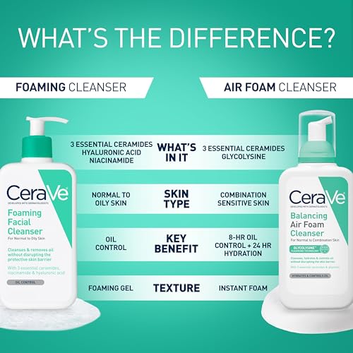 CeraVe Foaming Facial Cleanser, Daily Face Wash for Oily Skin, Hyaluronic Acid + Ceramides + Niacinamide, Fragrance Free & Paraben Free, Non-Drying Oil Control Face Wash, 19 Fluid Ounce