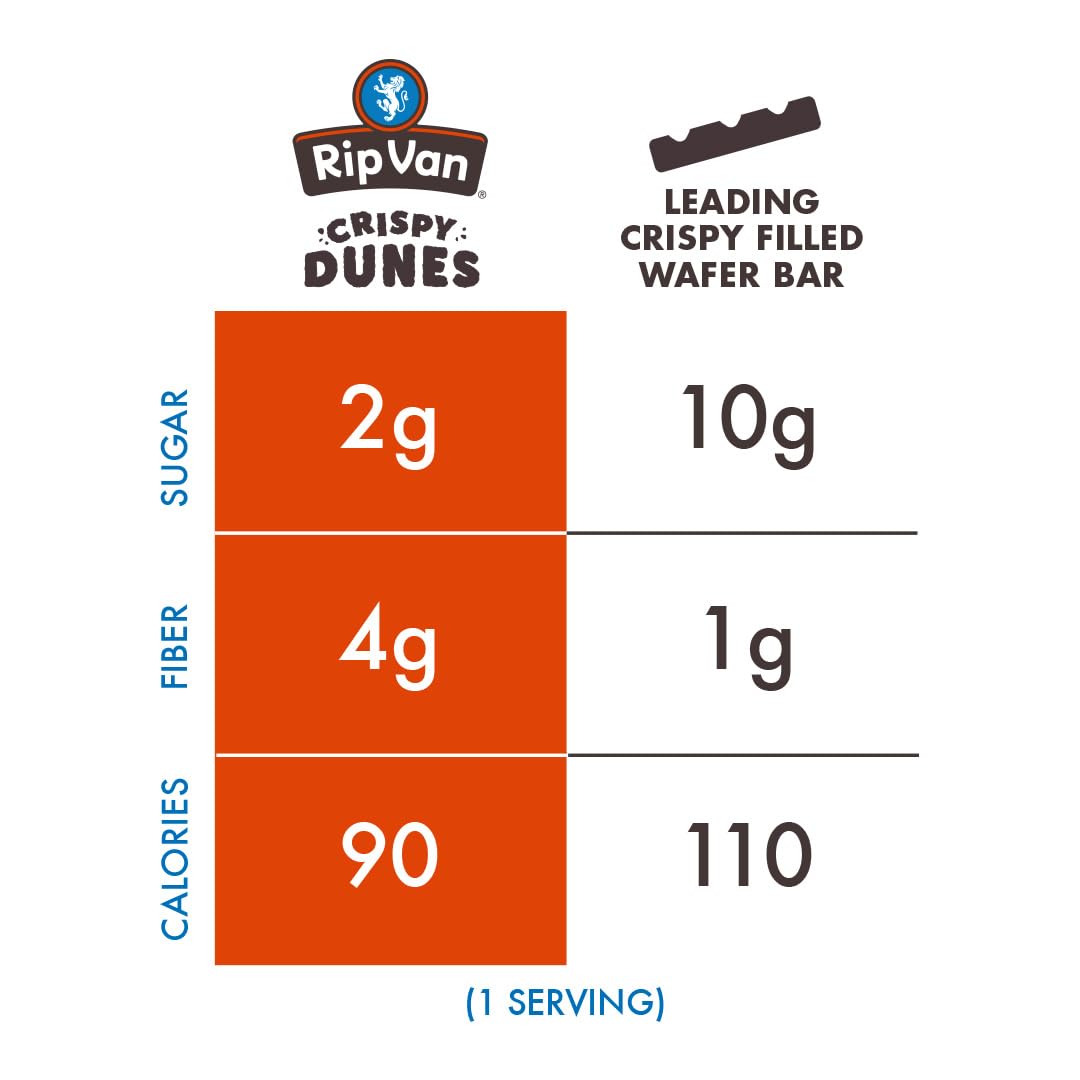 Rip Van Crispy Dunes Vegan Chocolate Hazelnut Wafer Sticks – Low-Calorie Keto Snack with Hazelnut Cream Filling, 90 Calories, Non-GMO, Prebiotic Fiber - 12 Pack