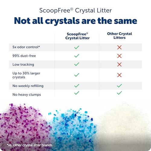 PetSafe ScoopFree Premium Crystal Litter, Fresh Scent, 4.3 Lb Bag, 2 Pack | Ultra-Absorbent Crystal Cat Litter, 5x Faster Odor Control, 99% Dust-Free, Low Tracking, Refills Any Cat Box or Tray