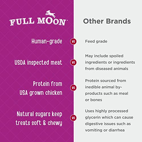 Full Moon Chicken Nuggets Healthy All Natural Dog Treats Human Grade Made in USA 12 oz