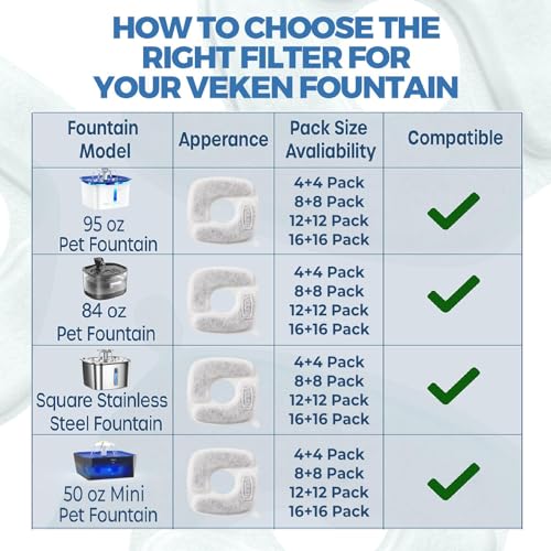 Veken Cat Water Fountain Filters, 50oz, 8-Pack