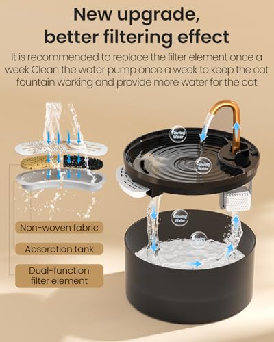 Cat Water Fountain, 71oz, 3-Pack