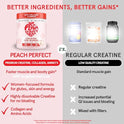 Peach Perfect Creatine for Women – Micronized Creatine Monohydrate Powder with BCAA & Collagen for Glute Strength Support, Boosts Energy, Focus, Strength, and Endurance – Pink Lemonade, 30 Servings