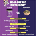 Cat Crack Catnip, Zoomie-Inducing Cat Nip Blend, North American Made & 100% Natural, Safe & Non-Addictive Catnip Treats Used to Supplement Cat Nip Toys, Spray, & Accessories (1 Cup)