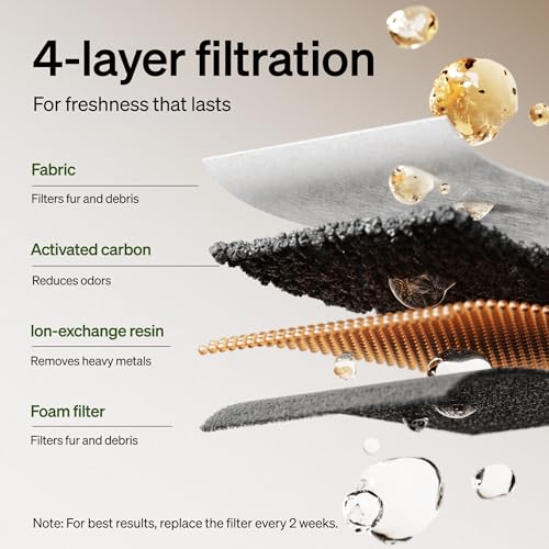 PETLIBRO 4 Packs Replacement Filters for Dockstream Cat