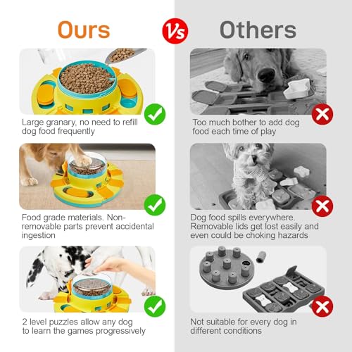 Potaroma Dog Puzzle Toy 2 Levels, Slow Feeder, Pup Food Treat Feeding Dispenser for IQ Training and Entertainment for All Breeds 4.2 Inch Height