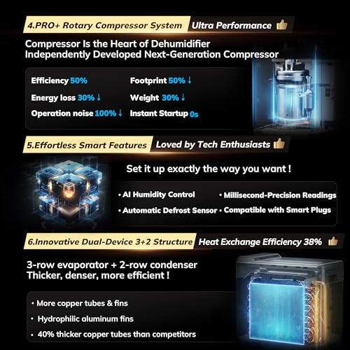 4500 Sq.Ft Energy Star Most Efficient 2025 Dehumidifier Max 80Pint/D | Dehumidifier with Drain Hose for Basement, Home, Bedroom, Bathroom, Intelligent Humidistat