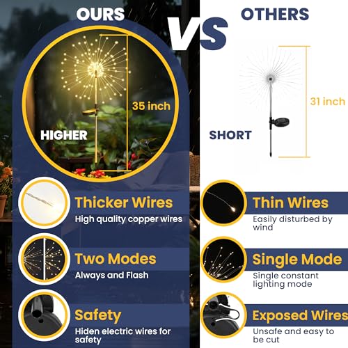 GIGALUMI Garden Decor Outdoor Lights 120LED 2Pack, Solar Garden Lights Outside Fairy Firework Decorative,Solar Powered for Yard Pathway Flowerbed Planter Balcony Patio 4th of July Decor (Warm White