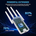 2026 WiFi Extender Signal Booster - 2.4GHz 300Mbps WiFi Booster for Home, Covers Up to 9999 Sq. Ft, Easy Setup, Ethernet Port & Access Point, Stable Internet Performance with 60+ Devices （White）