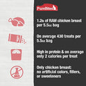PureBites Chicken Breast Freeze Dried Cat Treats, 1 Ingredient, Made in USA, 5.5oz