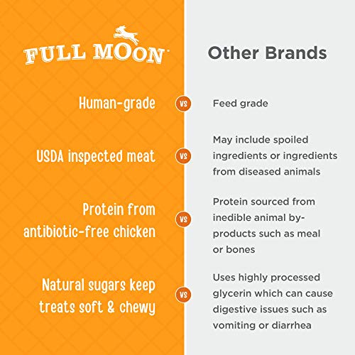 Full Moon Chicken Jerky Healthy All Natural Dog Treats Human Grade Made in USA Grain Free, 1.5 Pound (Pack of 1)