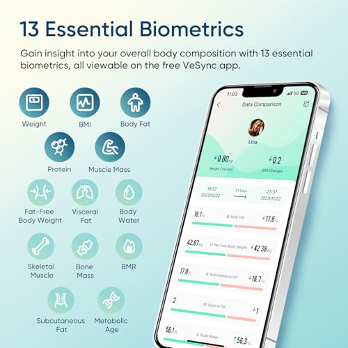 Etekcity Smart Scale for Body Weight, FSA&HSA Eligible, Bathroom Digital Weighing Scale with BMI, Body Fat, Muscle Mass, Accurate Bluetooth Home User Health Equipment Sync Apps, LED, Tempered glass