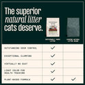 Sustainably Yours Natural Cat Litter, Mixed-Grain Formula, Exceptional Clumping & Odor Control, Virtually No Dust, Easy to Scoop, Corn & Cassava Plant-Based, Unscented, 10 lbs