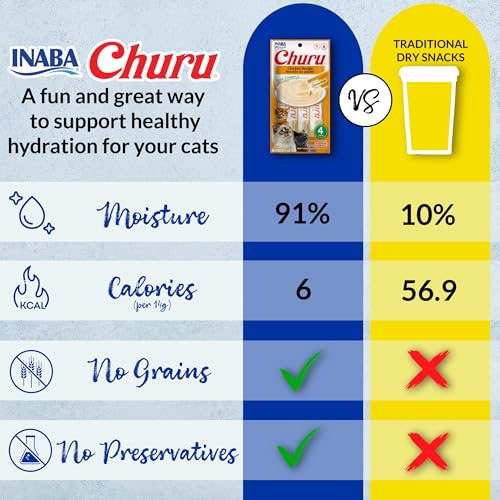 INABA Churu Cat Treats, Lickable, Squeezable Creamy Purée Cat Treat with Green Tea Extract & Taurine, 0.5 Ounces Each Tube, 24 Tubes (4 per Pack), Chicken Recipe