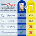 INABA Churu Cat Treats, Lickable, Squeezable Creamy Purée Cat Treat with Green Tea Extract & Taurine, 0.5 Ounces Each Tube, 24 Tubes (4 per Pack), Chicken Recipe
