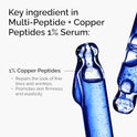 The Ordinary Multi-Peptide + Copper Peptides 1%, GHK-Cu Anti-Aging Serum for Fine Lines and Skin Elasticity