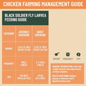 5LB Non-GMO Dried Black Soldier Fly Larvae for Chickens – 85X More Calcium Grubs Than Mealworms for Strong Eggshells & Healthy Growth - High Protein for Chickens, Birds, Ducks, Geese & Pets