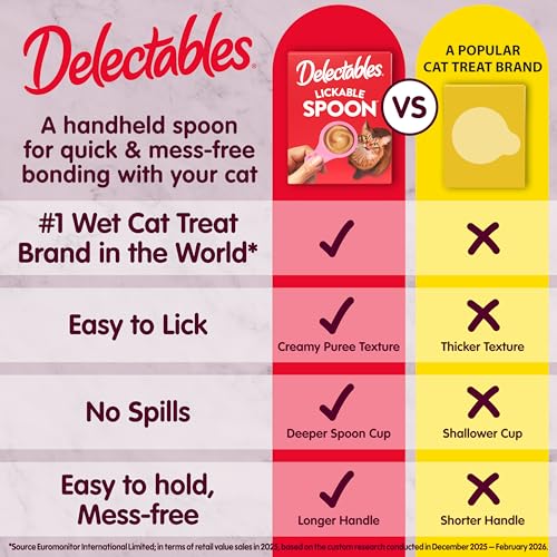 Delectables Lickable Spoon Handheld Wet Cat Treats Made with Real Chicken & Salmon, Quick & Easy Creamy Puree, Mess Free, Grain-Free, No Added Fillers, No by-Products, Variety Pack, 20ct