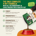 Perfect Poop Digestion & General Health Supplement for Dogs: Fiber, Prebiotics, Probiotics & Enzymes Relieve Digestive Conditions, Optimize Stool, and Improve Health (Cheddar Cheese, 12.8 oz)