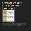 Purina Pro Plan Complete Essentials Shredded Blend Salmon and Rice Dog Food Dry Formula with Probiotics for Dogs - 33 lb. Bag