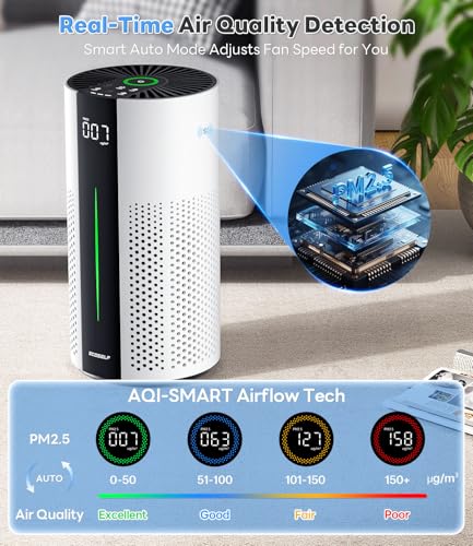 ECOSELF Air Purifiers for Home Large Room up to 1800 Ft², Air Purifiers for Bedroom 360° Air Intake with Smart Auto Mode, HEPA Air Purifier, Air Cleaner for Smoke PoIIen Pet Dander, HAP609