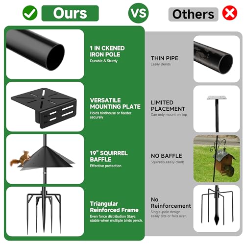 79" Smart Bird Feeder Pole Stand with 19" Proof Squirrel Baffle - Dia 1 Inch Bird House Pole for Camera Birdfeeder, Feeding Station for Outdoors Heavy Duty, Compatible Post Mount