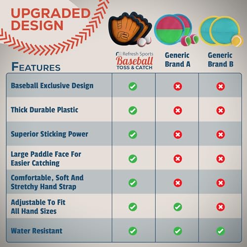 Toss and Catch Ball Game Set - Easy to Use Sticky Balls & Beginner Baseball Training Glove - Premium Toy Paddle Fits All Hand Sizes From Toddlers to Teens & Adults - Fun Gift Idea for Boys and Girls
