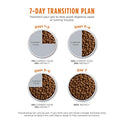 Instinct Original Dry Cat Food, Raw Coated Kibble, High Protein, Grain Free Recipe - Real Chicken, 5 lb. Bag